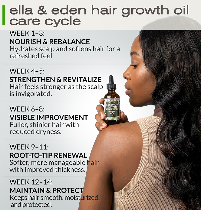 Hair Growth Oil with Rosemary, Castor, Peppermint & Biotin