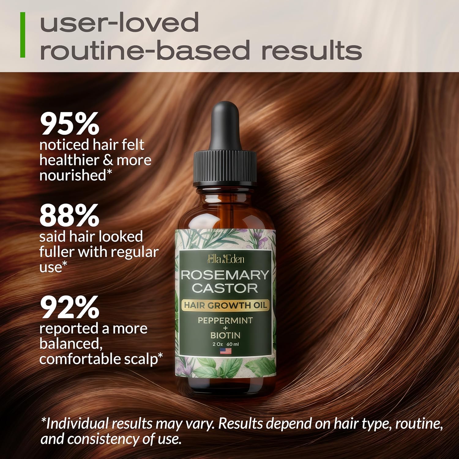 Complete Hair Growth Bundle