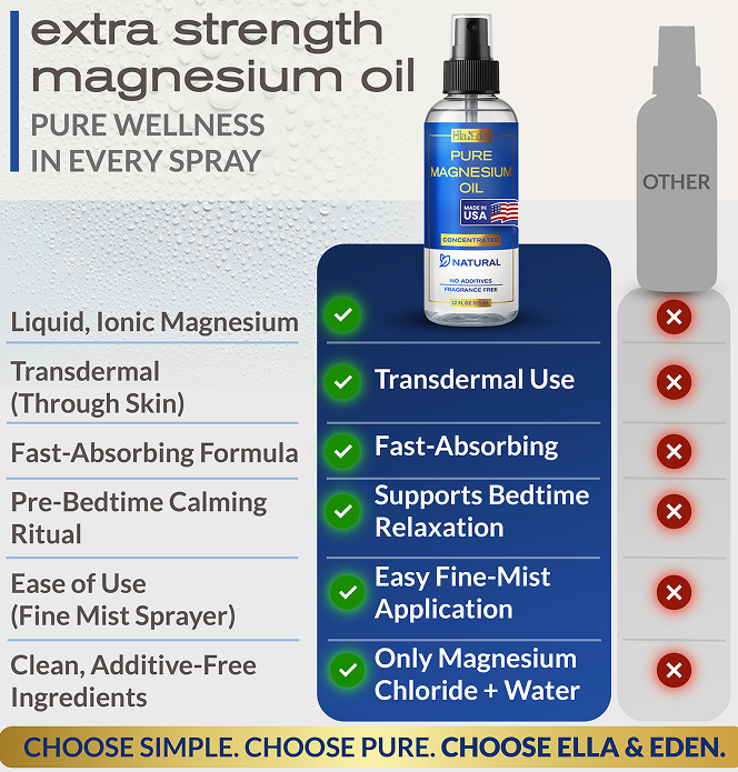 Magnesium Oil Spray