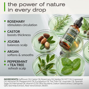 Complete Hair Growth Bundle